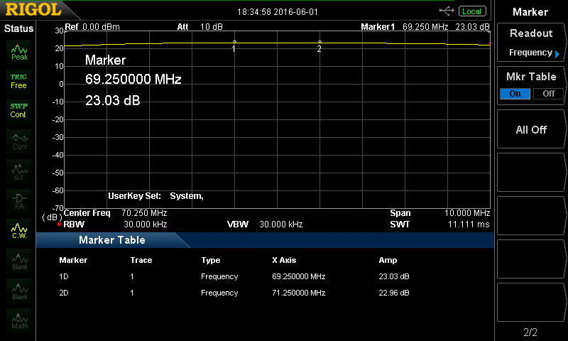 70MHz Preamp Gain Flatness F