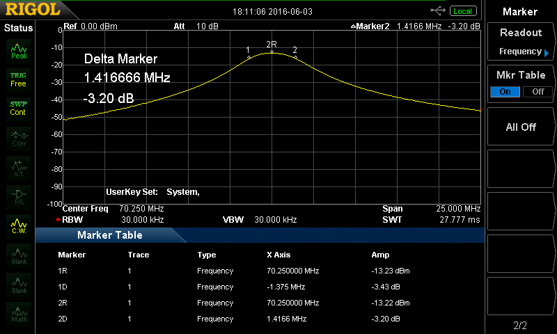 70MHz Tx Driuer FR