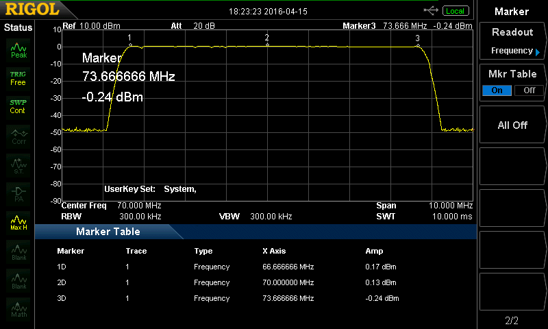70MHz VCO kv 1V5MHz