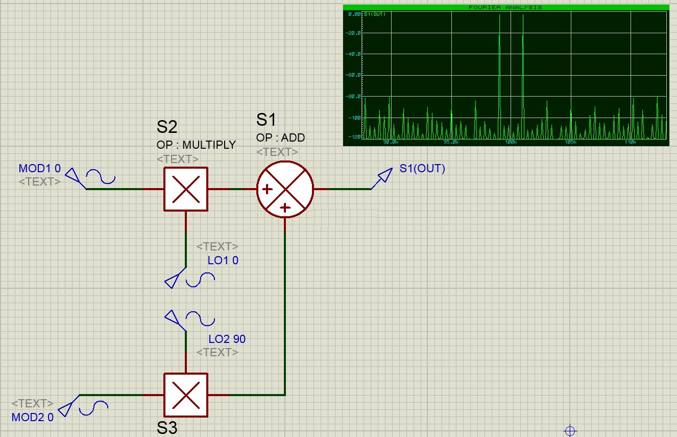 IanQ 1 DSB with suppressed carrier