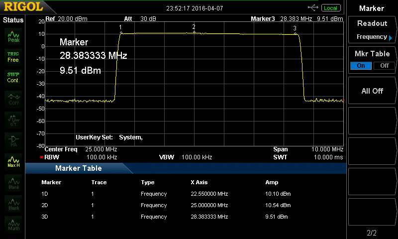 VCO Power Flatness