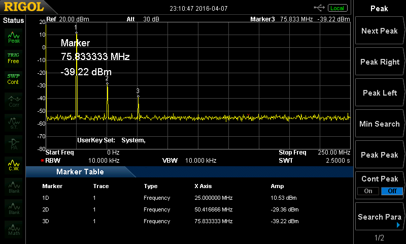 VCO Spectrum