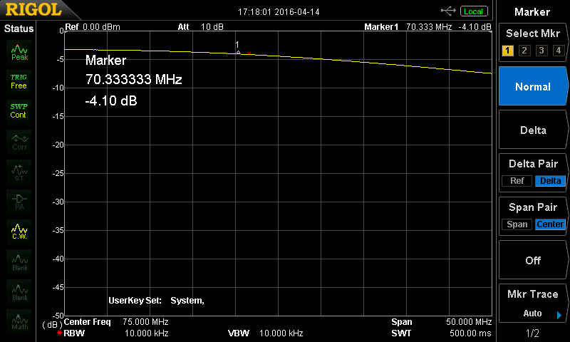 Wilk Insersion Loss